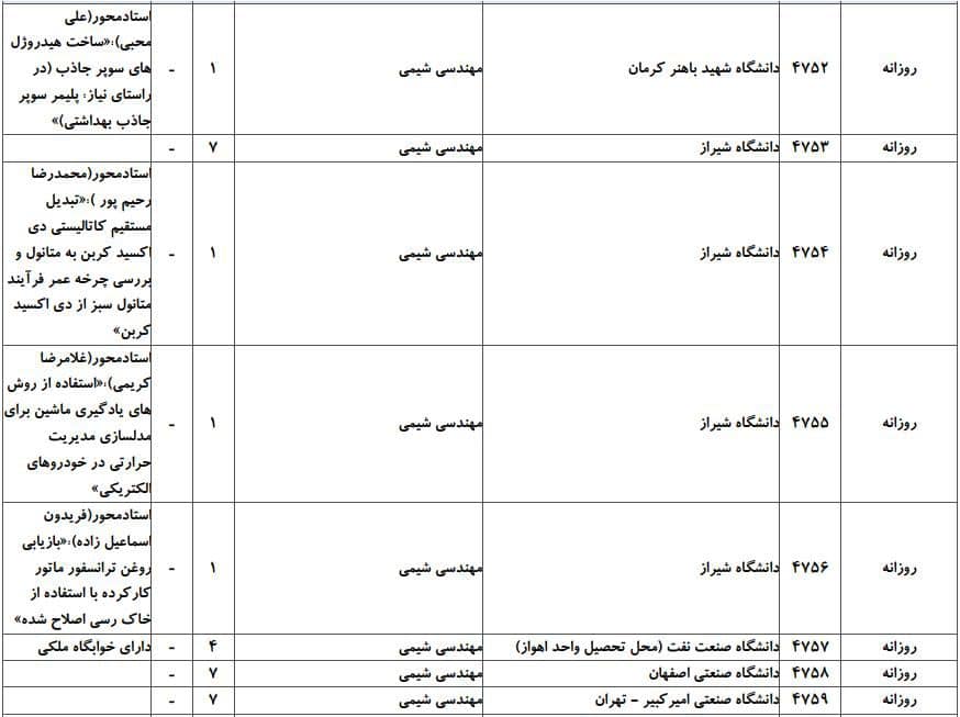 مهندسی شیمی 3