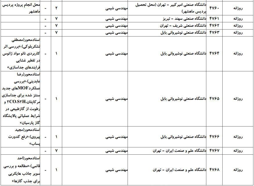 مهندسی شیمی 4