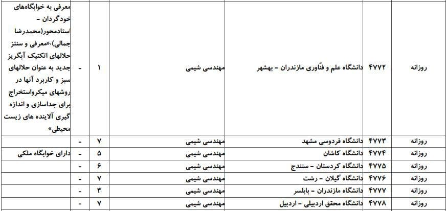 مهندسی شیمی 6