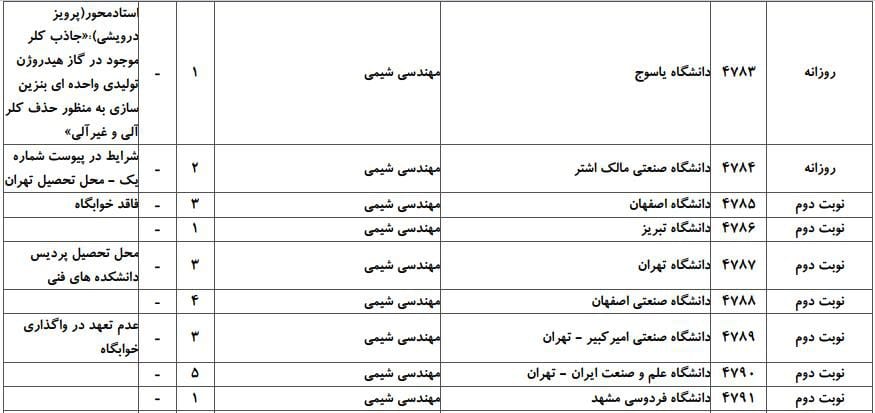 مهندسی شیمی 8