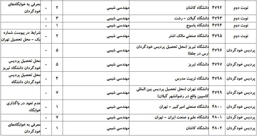 مهندسی شیمی 9