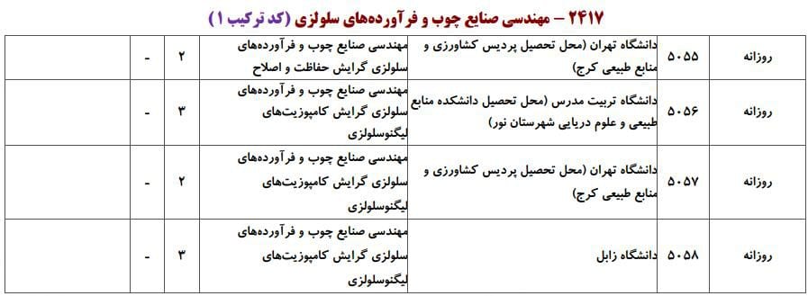 مهندسی صنایع چوب و فرآورده های سلولزی 1 مهندسی صنایع چوب و فرآورده های سلولزی 1