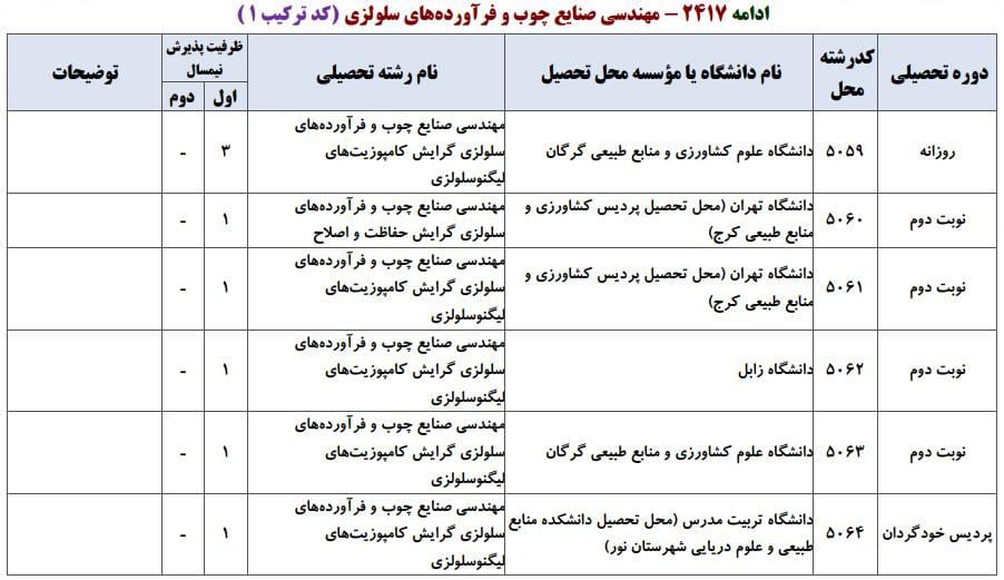 مهندسی صنایع چوب و فرآورده های سلولزی 2 مهندسی صنایع چوب و فرآورده های سلولزی 2