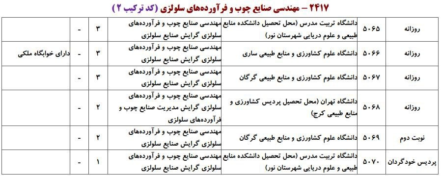مهندسی صنایع چوب و فرآورده های سلولزی 3 مهندسی صنایع چوب و فرآورده های سلولزی 3