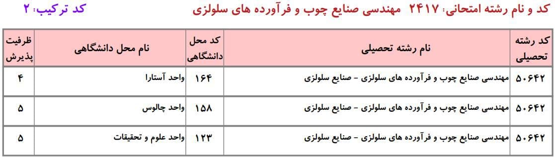 مهندسی صنایع چوب و فرآورده های سلولزی 4 مهندسی صنایع چوب و فرآورده های سلولزی 4