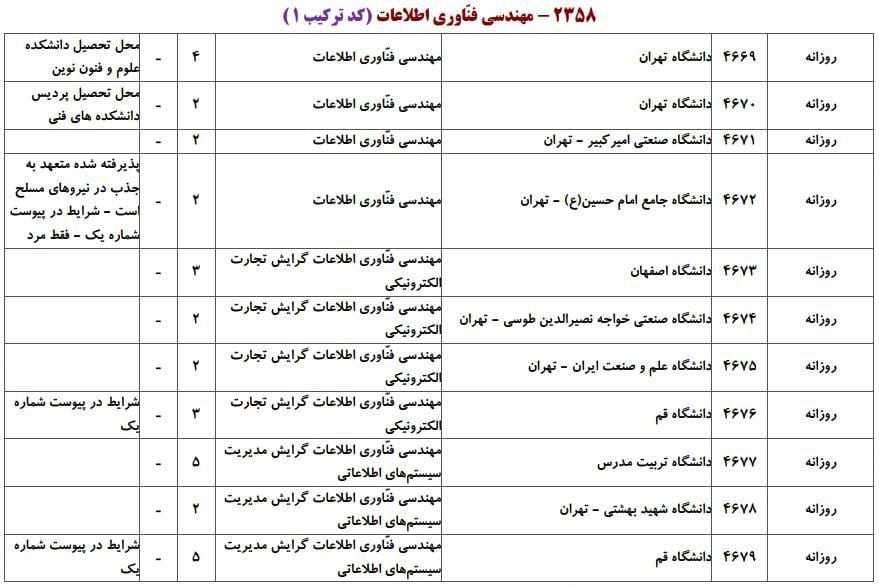 مهندسی فناوری اطلاعات 1 مهندسی فناوری اطلاعات 1
