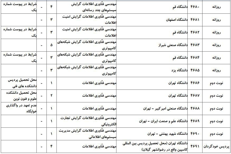 مهندسی فناوری اطلاعات 3 مهندسی فناوری اطلاعات 3