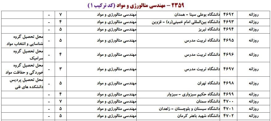 مهندسی متالورژی و مواد 1 مهندسی متالورژی و مواد 1