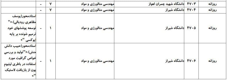 مهندسی متالورژی و مواد 2 مهندسی متالورژی و مواد 2