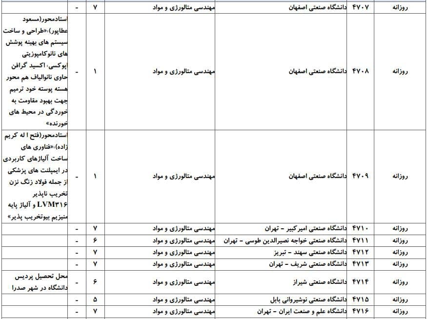 مهندسی متالورژی و مواد 3 مهندسی متالورژی و مواد 3