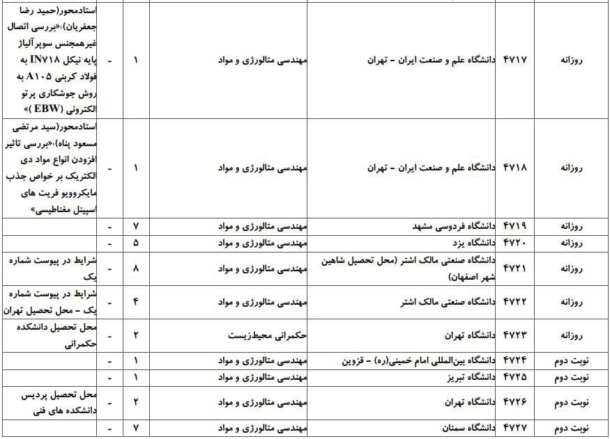 مهندسی متالورژی و مواد 4 مهندسی متالورژی و مواد 4