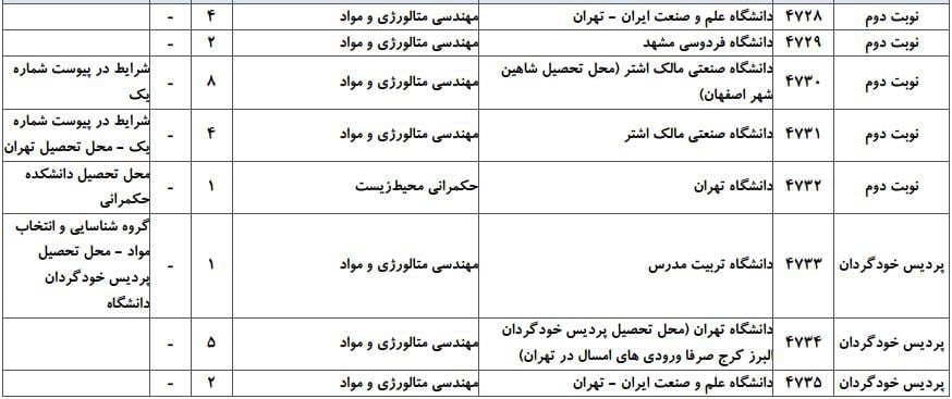 مهندسی متالورژی و مواد 5 مهندسی متالورژی و مواد 5