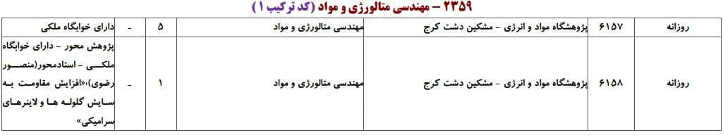 مهندسی متالورژی و مواد 6 مهندسی متالورژی و مواد 6