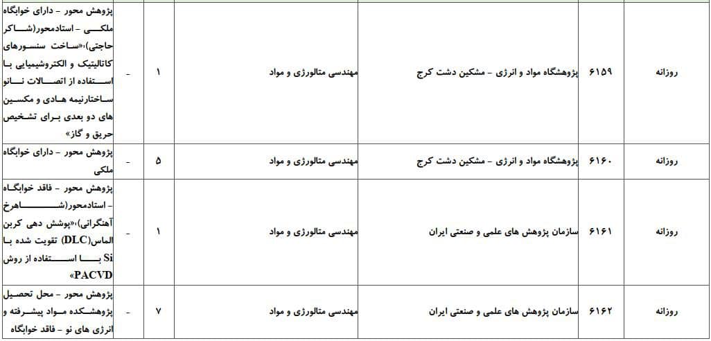 مهندسی متالورژی و مواد 7 مهندسی متالورژی و مواد 7