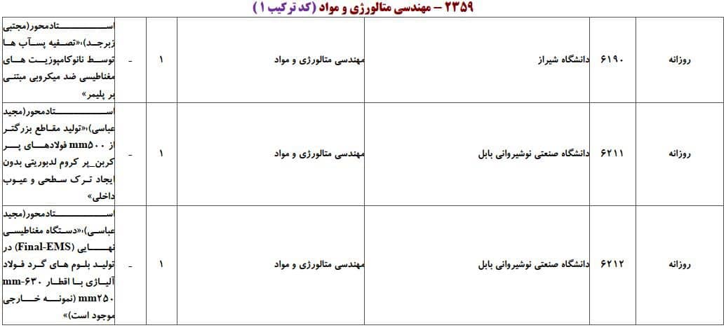 مهندسی متالورژی و مواد 8 مهندسی متالورژی و مواد 8