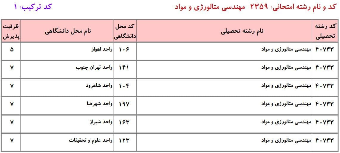 مهندسی متالورژی و مواد 9 مهندسی متالورژی و مواد 9