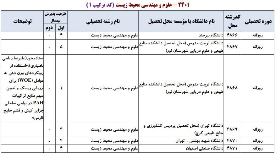 مهندسی محیط زیست 1 مهندسی محیط زیست 1