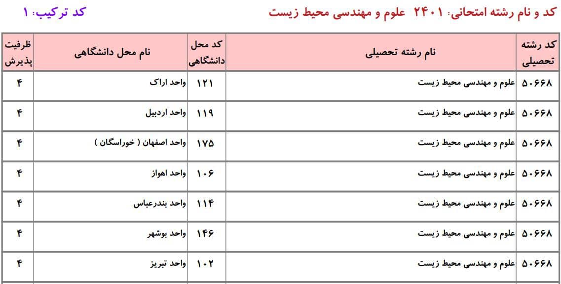 مهندسی محیط زیست 4 مهندسی محیط زیست 4