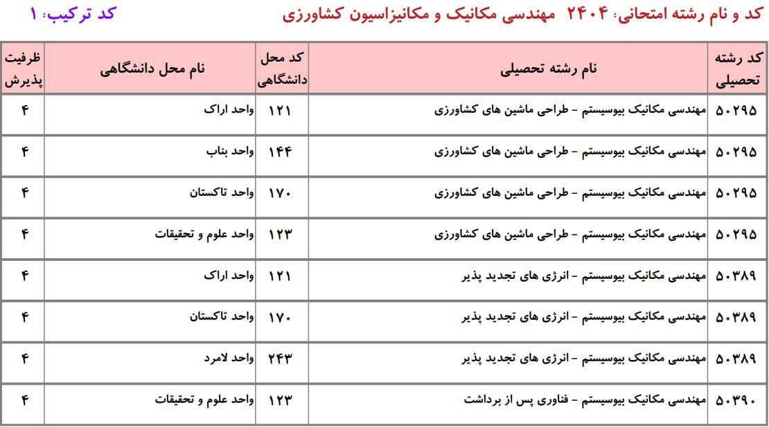 مهندسی مکانیک و مکانیزاسیون کشاورزی 5 مهندسی مکانیک و مکانیزاسیون کشاورزی 5