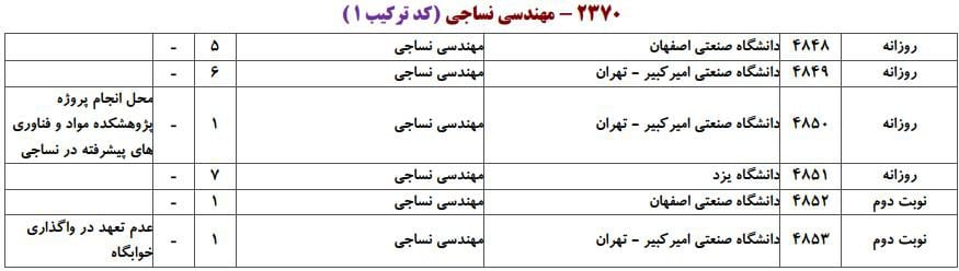 مهندسی نساجی 1