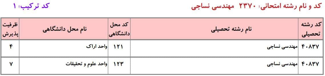 مهندسی نساجی 3