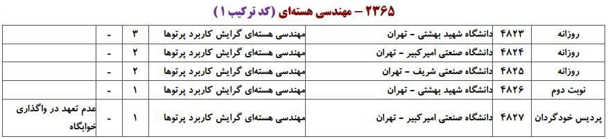 مهندسی هسته ای 1
