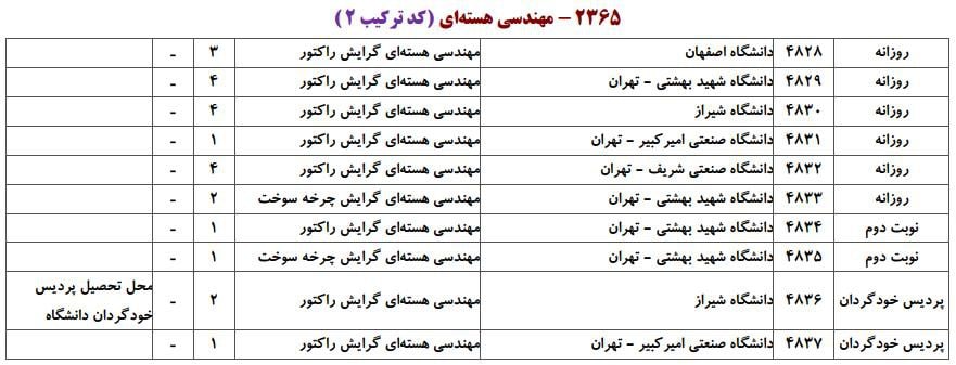 مهندسی هسته ای 2