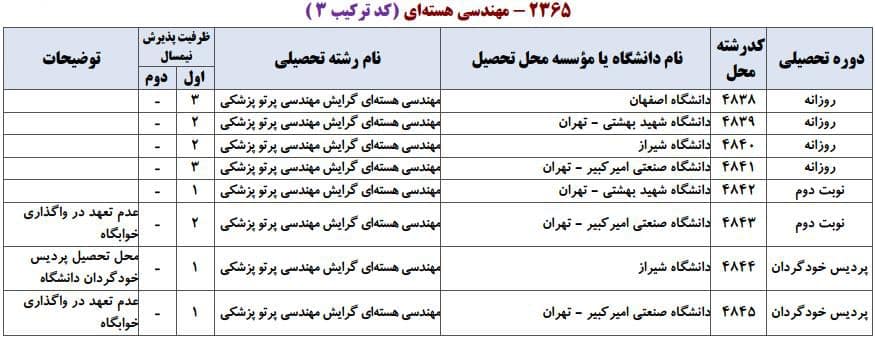 مهندسی هسته ای 3