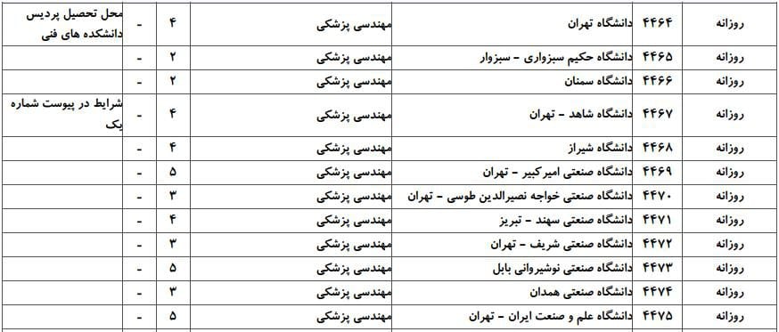 مهندسی پزشکی 2