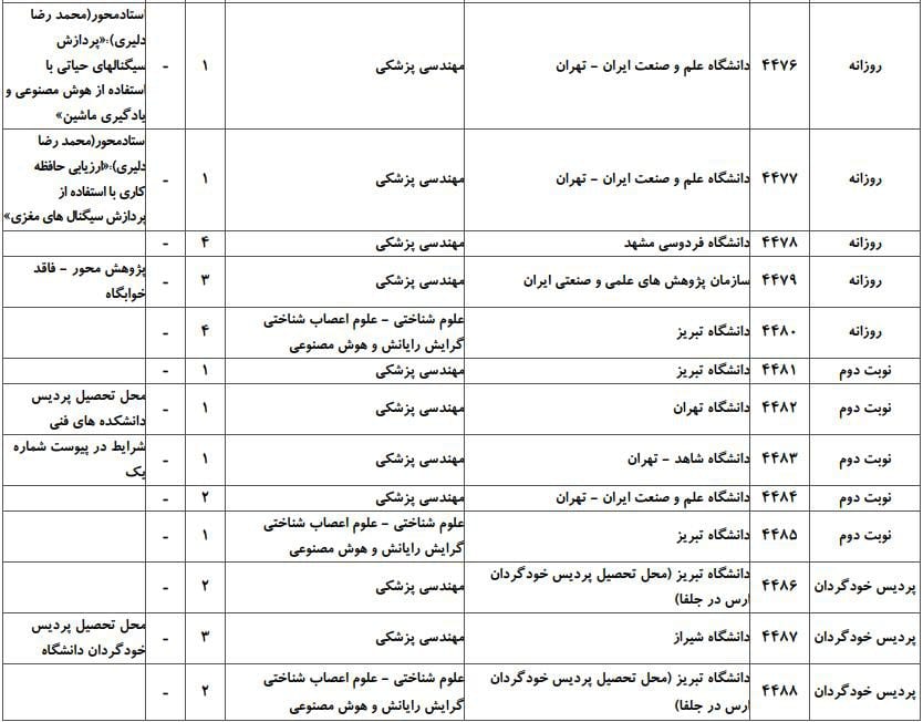 مهندسی پزشکی 3
