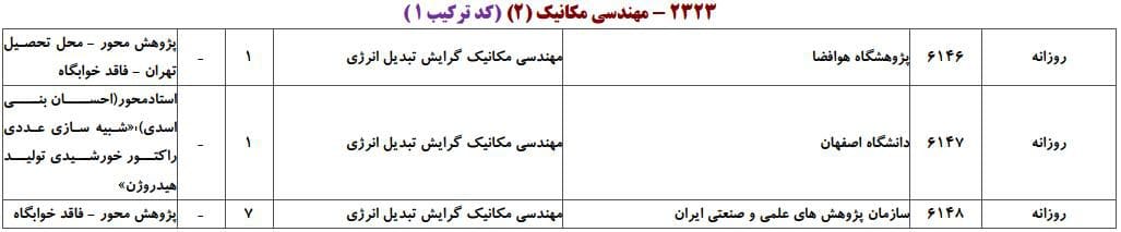مکانیک 21 مکانیک 21