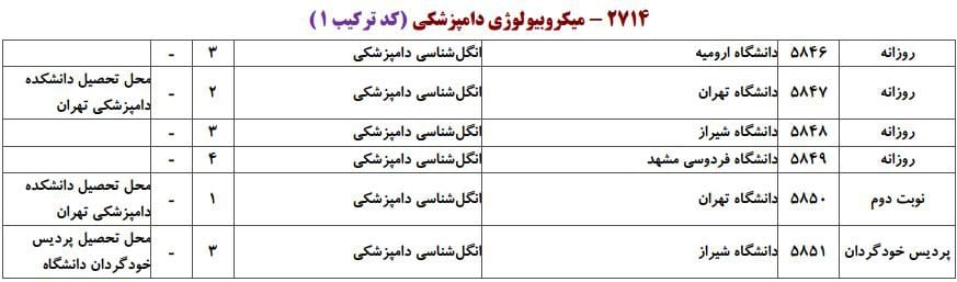 میکروبیولوژی دامپزشکی 1 میکروبیولوژی دامپزشکی 1