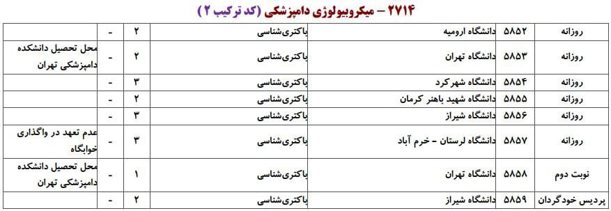 میکروبیولوژی دامپزشکی 2 میکروبیولوژی دامپزشکی 2