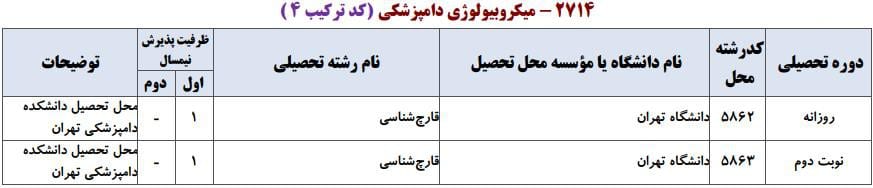 میکروبیولوژی دامپزشکی 4 میکروبیولوژی دامپزشکی 4