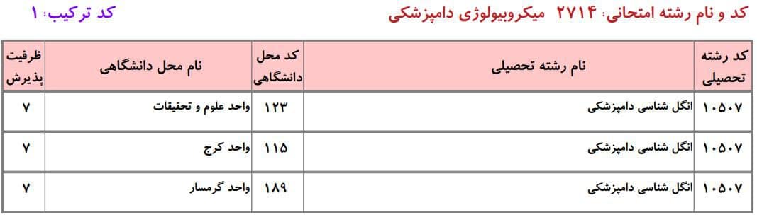 میکروبیولوژی دامپزشکی 5 میکروبیولوژی دامپزشکی 5
