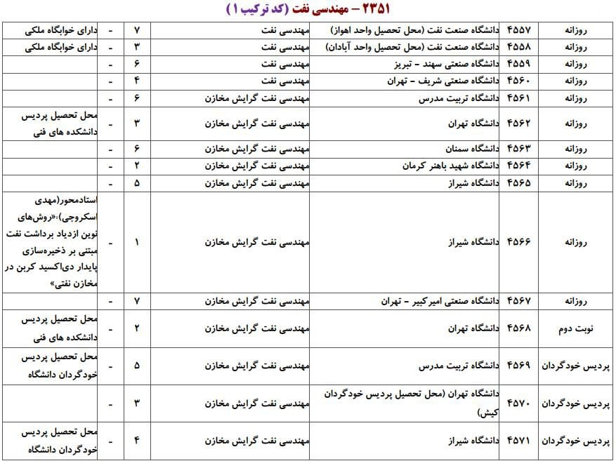 نفت 1 نفت 1