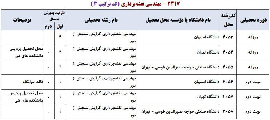 نقشه برداری 3 نقشه برداری 3