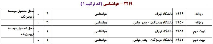 هواشناسی هواشناسی