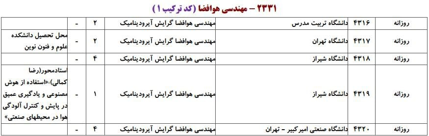 هوافضا هوافضا