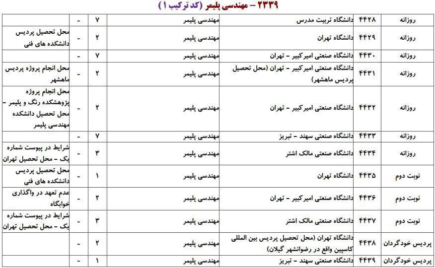 پلیمر 1