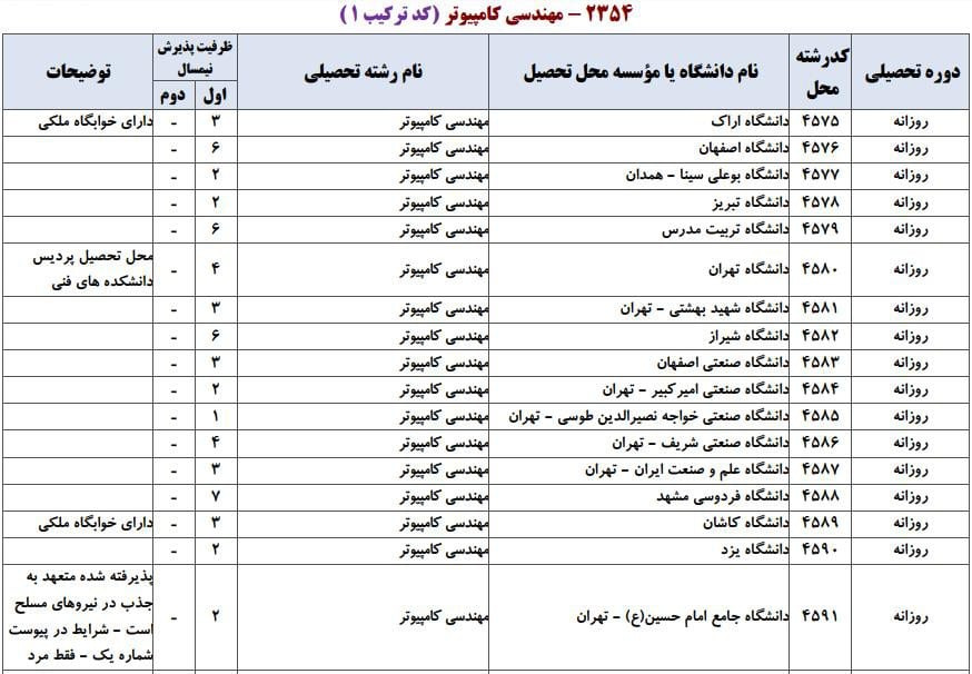 کامپیوتر 1
