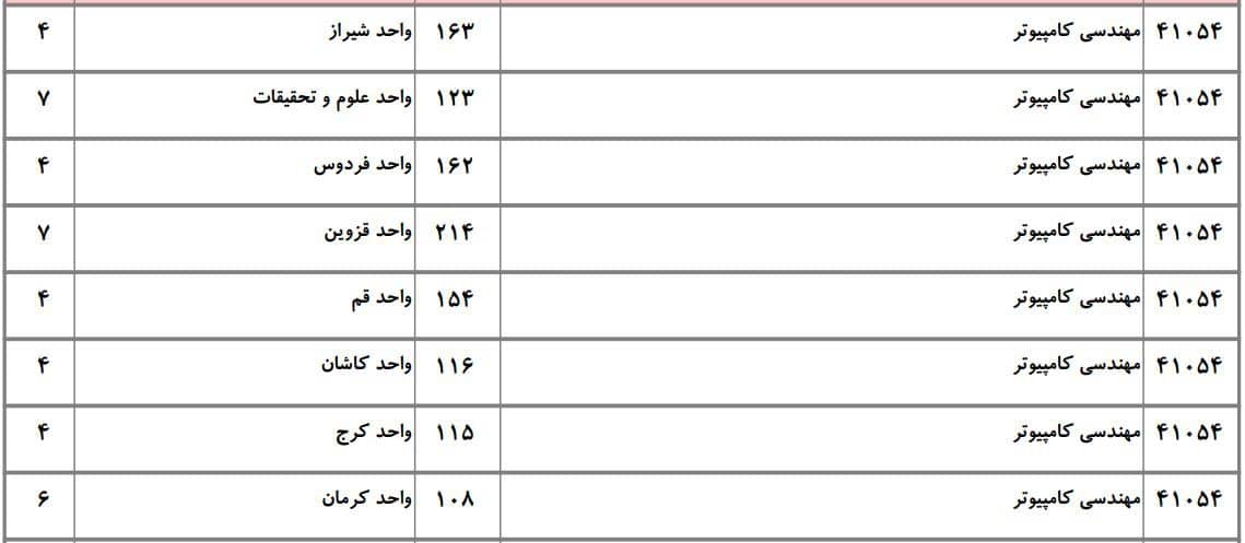 کامپیوتر 13