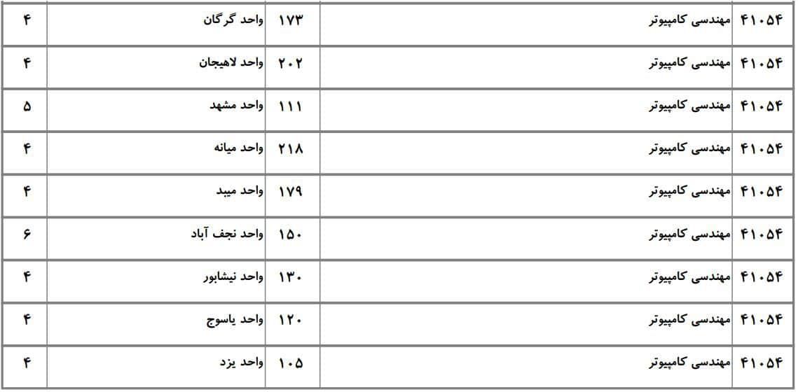 کامپیوتر 14