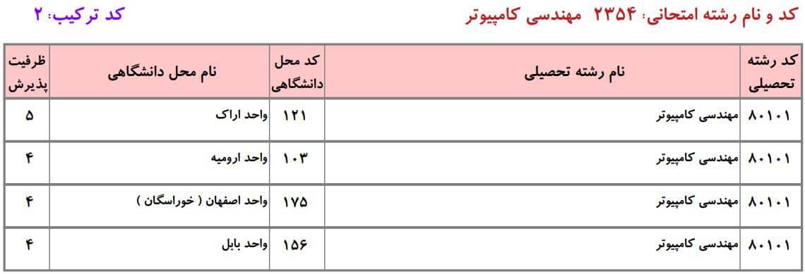 کامپیوتر 15