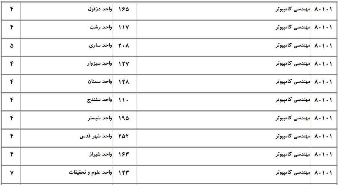 کامپیوتر 17