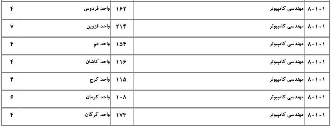 کامپیوتر 18
