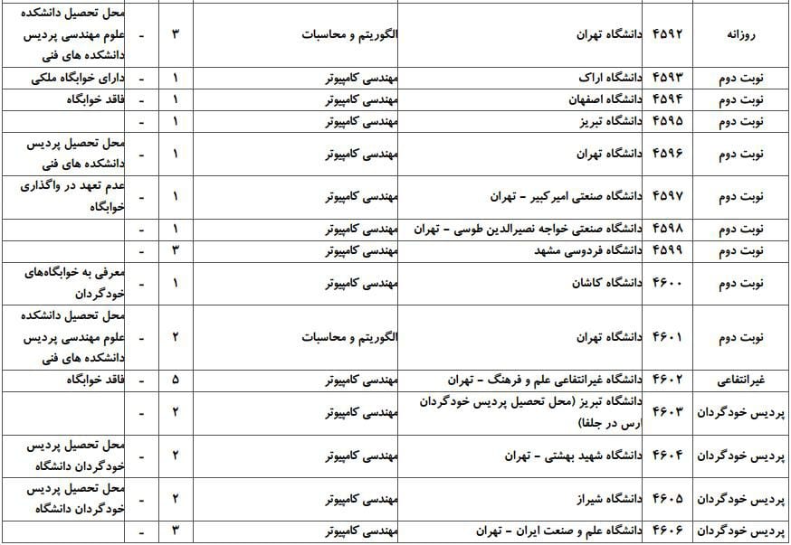 کامپیوتر 2