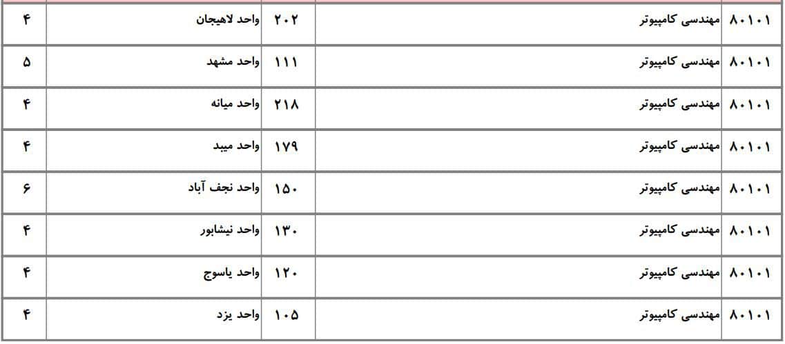 کامپیوتر 20
