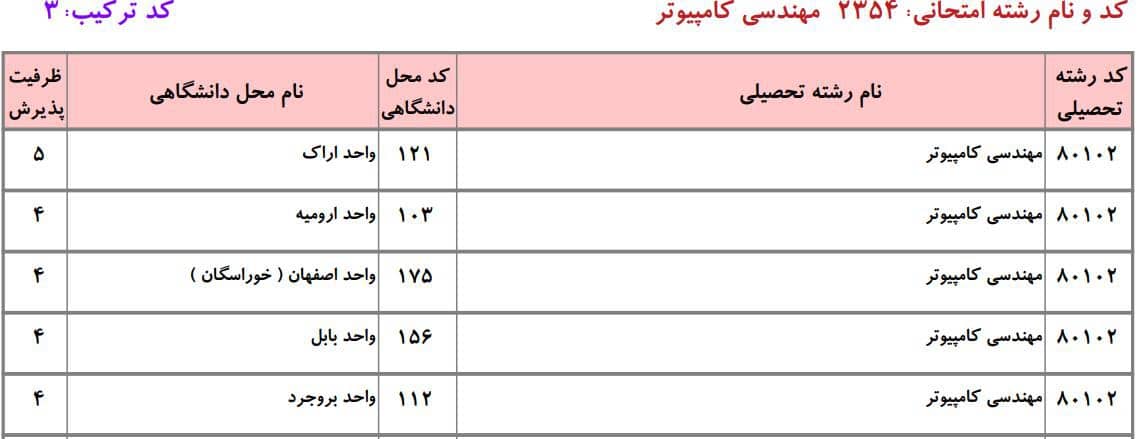 کامپیوتر 21