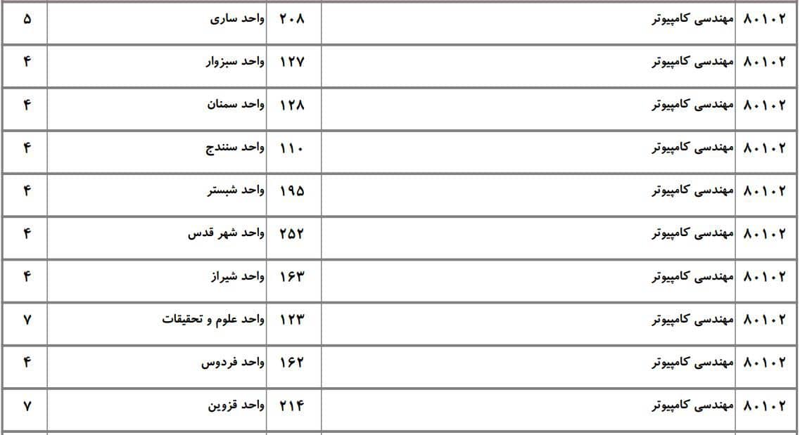 کامپیوتر 22